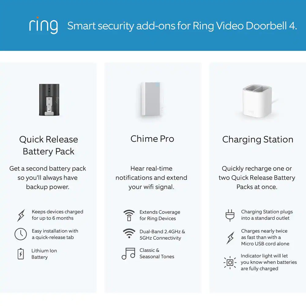 Ring 1080p HD Wi-Fi Wired and Wireless Video Doorbell 4