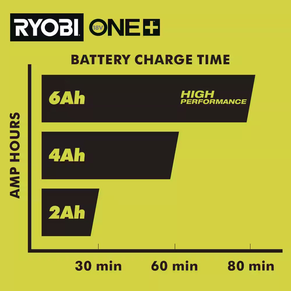 RYOBI ONE+ 18V 6-Port Fast Charger