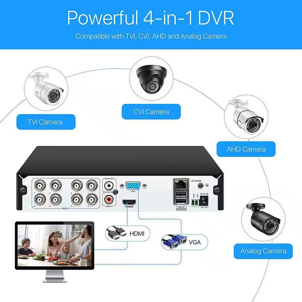 ZOSI 8-Channel 5MP-Lite 2TB DVR Surveillance System with 8-Wired 1080p Bullet Cameras