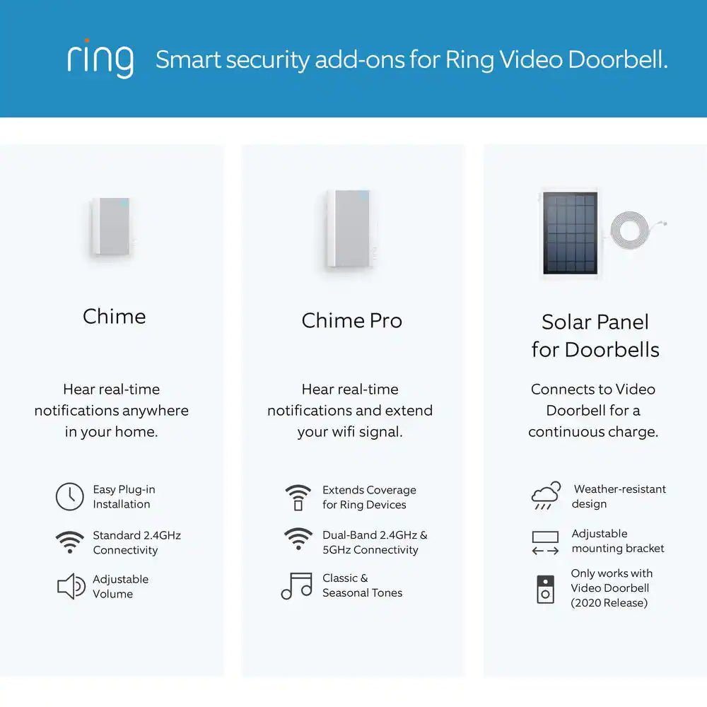 Ring 1080p Wi-Fi Video Wired and Wireless Smart Video Door Bell Camera, Works with Alexa, Satin Nickel
